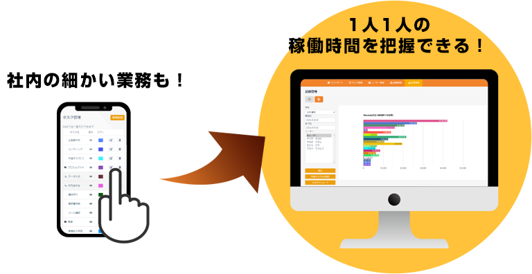 社内の細かい業務も!1人1人の稼働時間を把握できる!