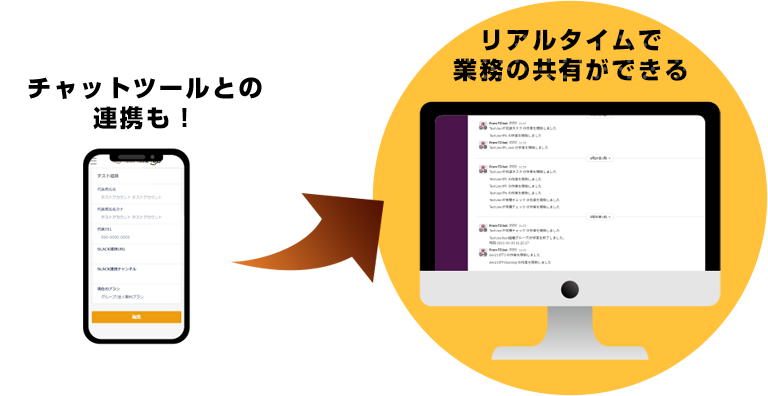 チャットツールとの連携も!リアルタイムで業務の共有ができる